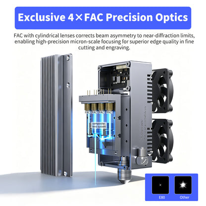 NEJE E80 24W 4-FAC Optics Diode Laser Module for upgrading existing laser engravers, wood routers, 3D printers, and other CNC equipment.