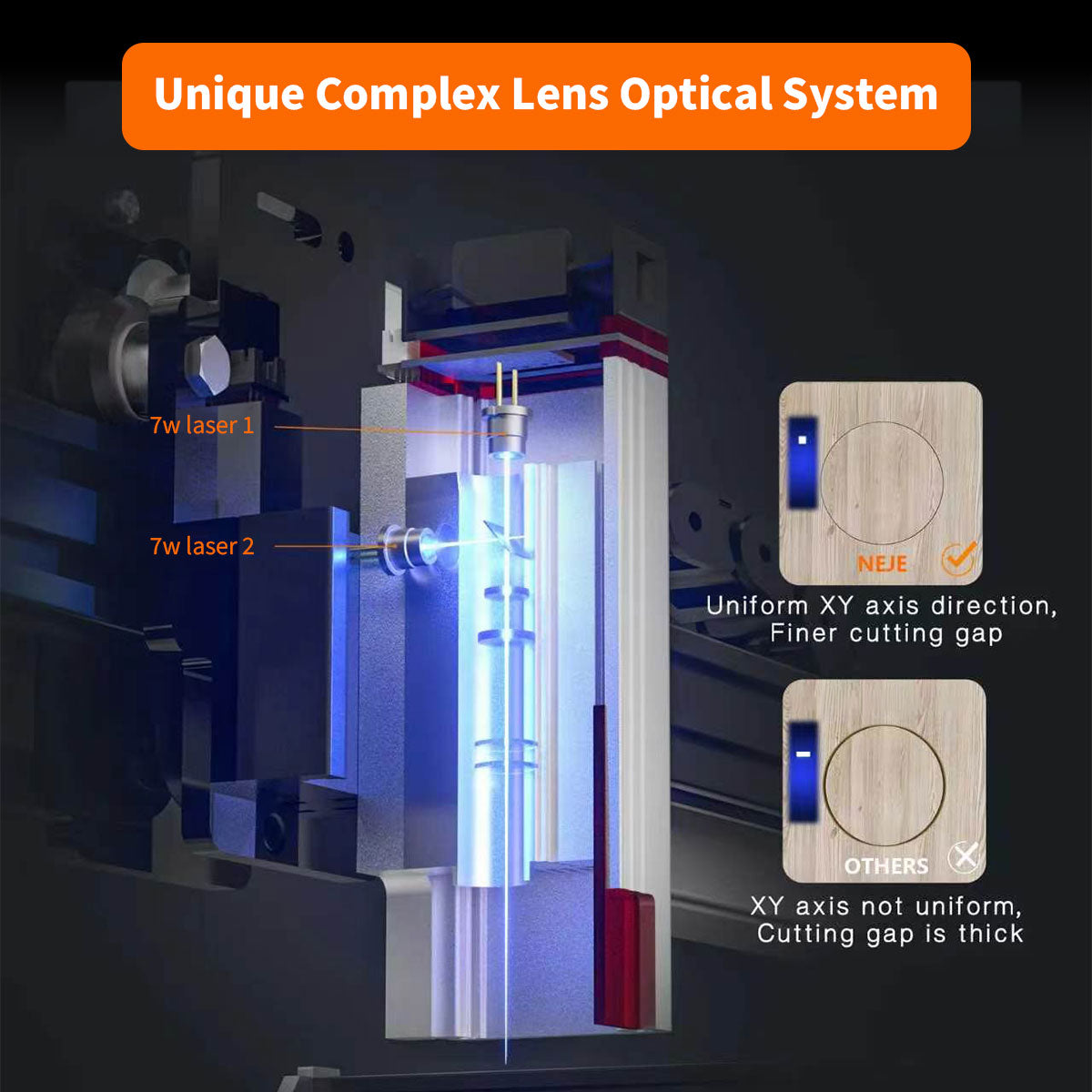 NEJE E40 12W 500DPI Diode Laser Module with Multi-Lens Technology for Stainless Steel Engraving & Precision Cutting