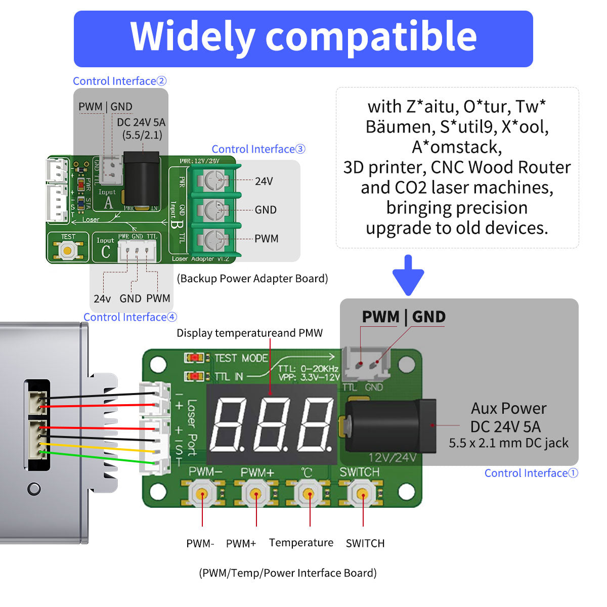 NEJE E80 24W 4-FAC Optics Diode Laser Module for upgrading existing laser engravers, wood routers, 3D printers, and other CNC equipment.